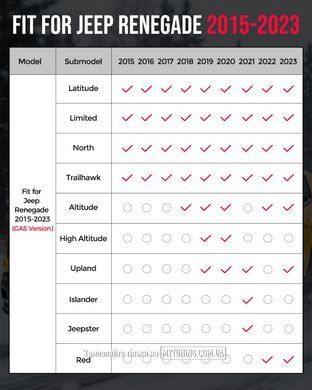 Всепогодні килимки в салон Jeep Renegade 2015-2023 Havoc&trade; Maximum Coverage
