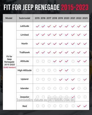 Всепогодні килимки в салон Jeep Renegade 2015-2023 Havoc&trade; Maximum Coverage